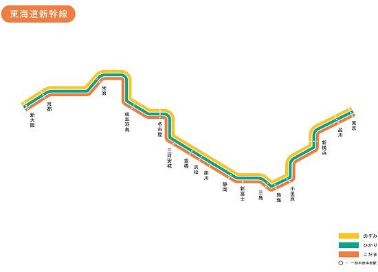 東海道新幹線 路線図 停車駅